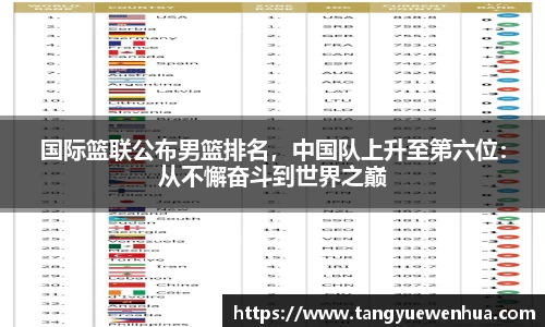 国际篮联公布男篮排名，中国队上升至第六位：从不懈奋斗到世界之巅